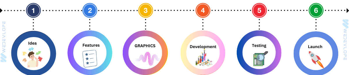 Backbone JS Development Process