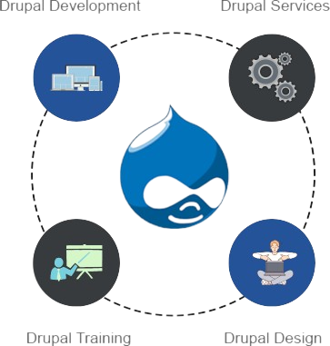 Drupal Development